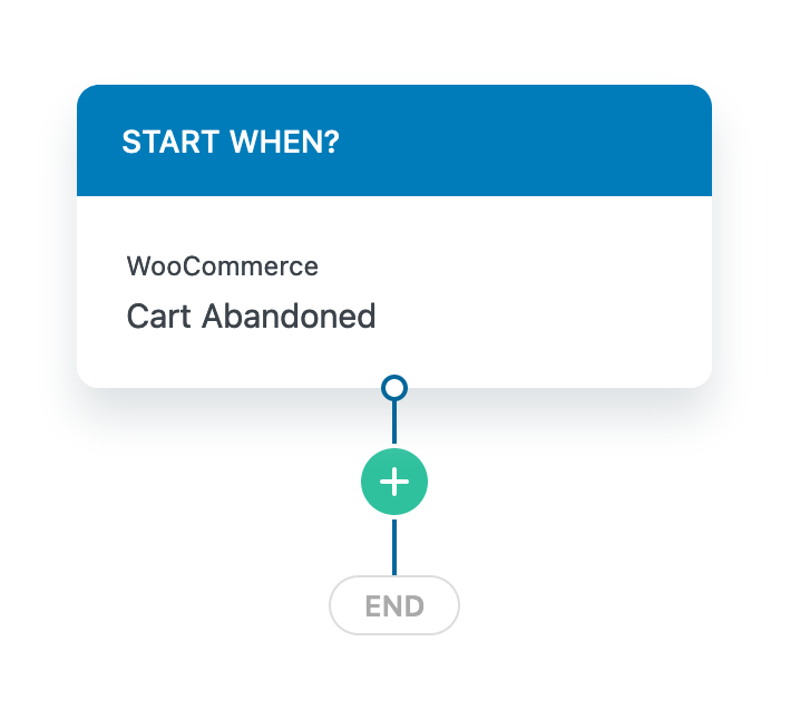 Select Cart Abandoned as the event