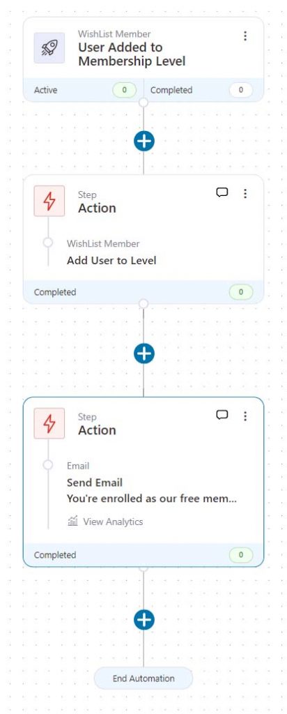 When a user submits a form, add them to a specific membership level